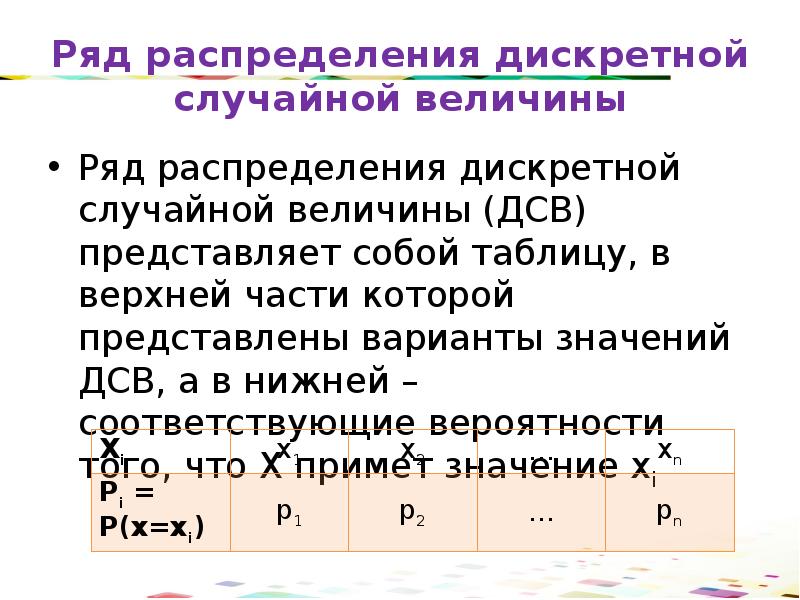 Найти закон распределения дискретной случайной величины