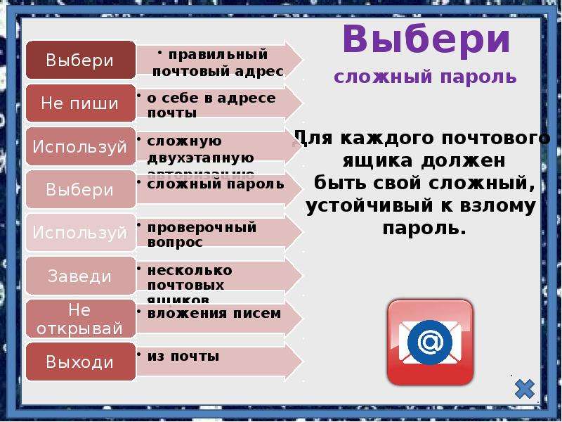 Как правильно использовать электронную