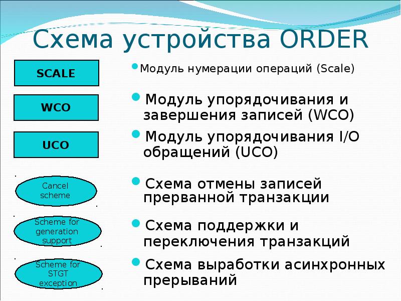 Операция обращения