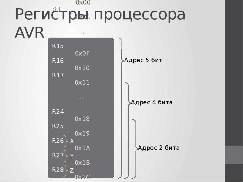 Регистры процессора. Размеры регистров процессора. Регистры AVR. Регистры AVR таблица.