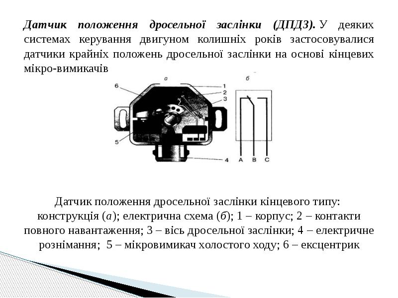 График ДПДЗ правильный.