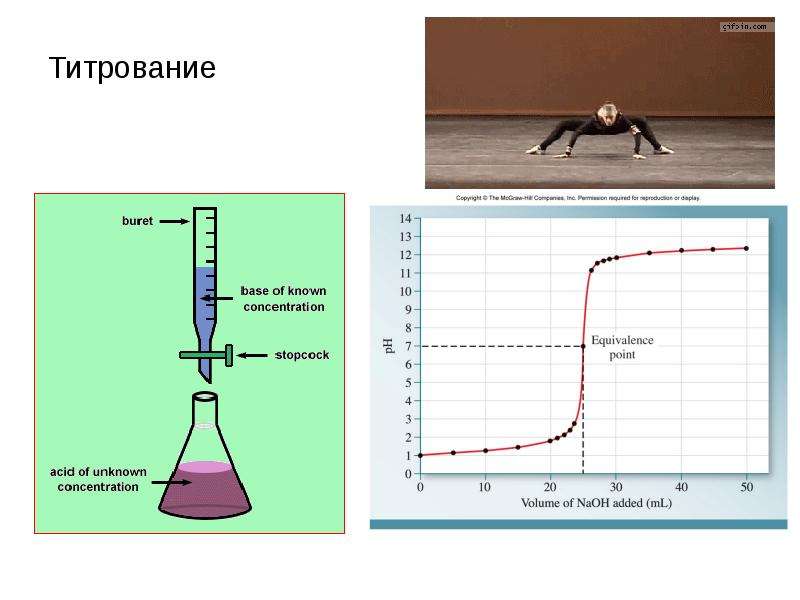 Кривая титрования. Титрование титруемое вещество. Титрование растворов. Процесс титрования. Титрование это в химии.