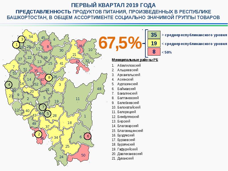 Городские округа башкортостана