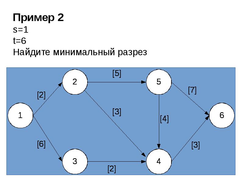 Минимальная сеть. Алгоритм нахождения максимального потока на сети.. Максимальный поток в транспортной сети. Максимальный поток задачи графы. Нахождение максимального потока в графе.