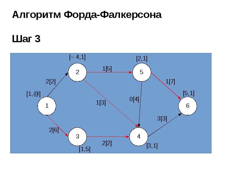 Найти какую сети