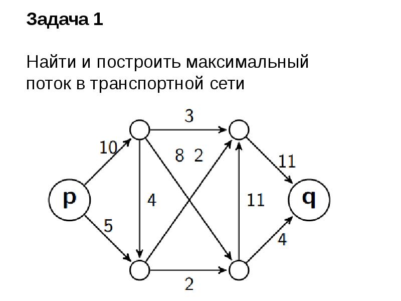 Найдите максимальную