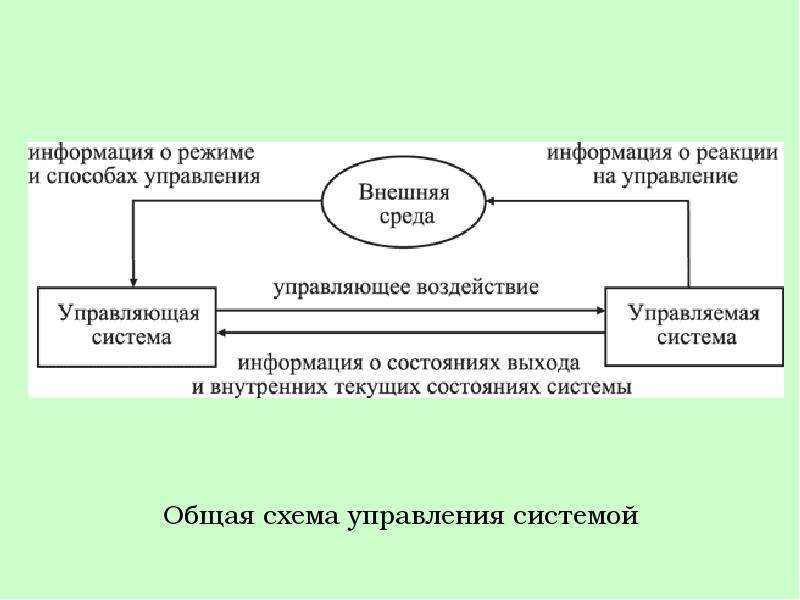 Как соотносится система управления изменениями и система управления конфигурацией проекта