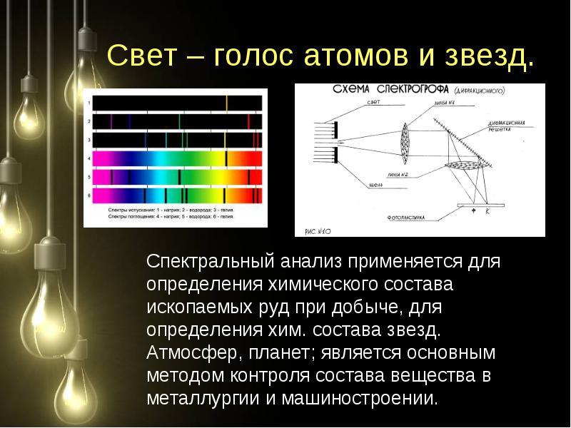 Проект спектральный анализ