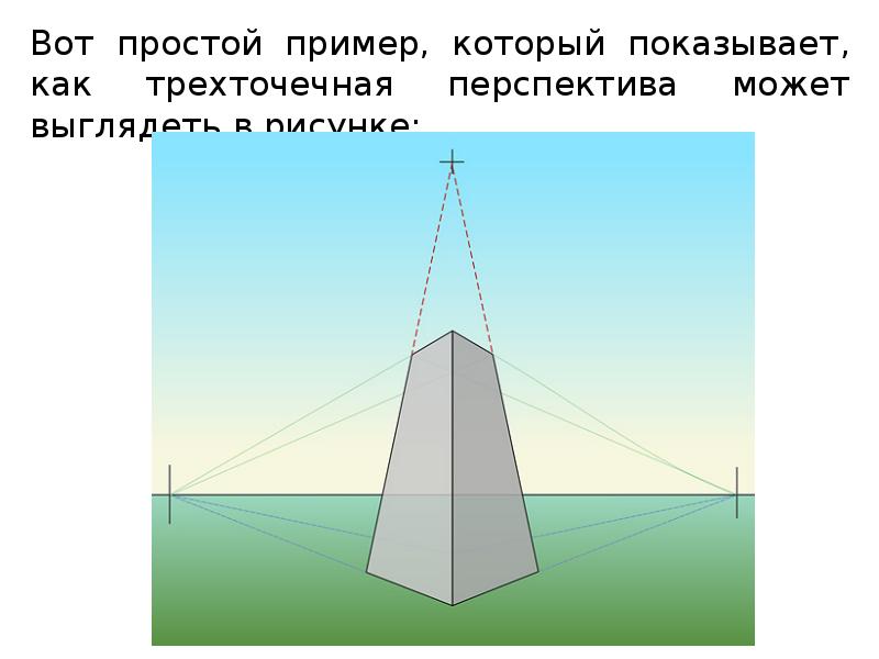 Вертикально наклонный