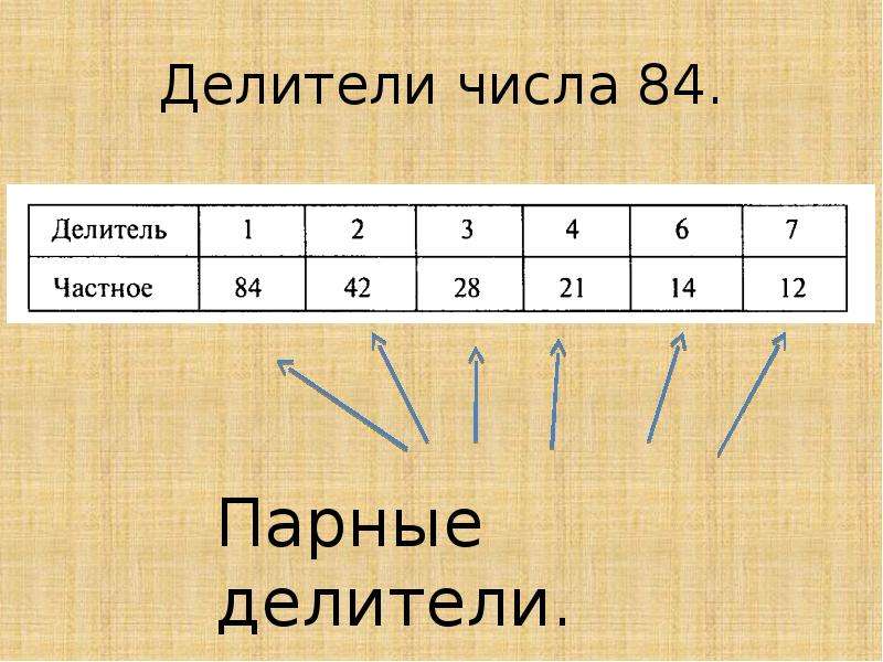 Найти делители числа 5. Парные делители. Делители числа. Парные числа. Делители 84.