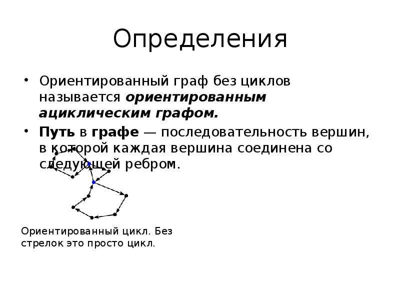 Порядок графа. Цикл в ориентированном графе. Ориентированный путь в графе. Ориентированный Граф без циклов. Путь графа.