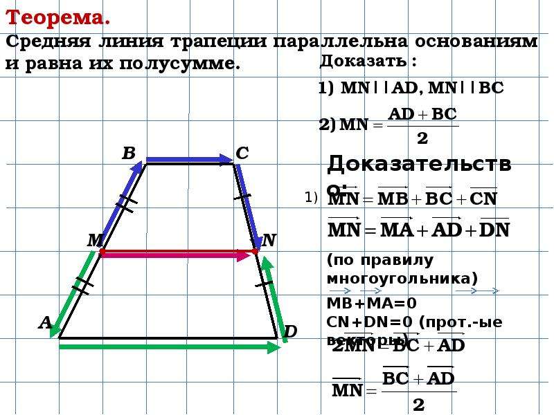 Средняя линия трапеции рисунок