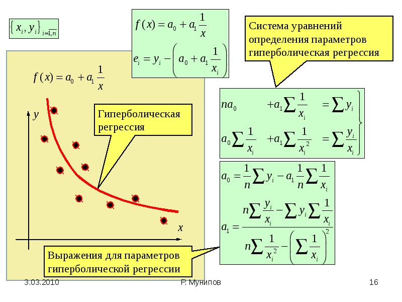 Проект по эконометрике зависимость