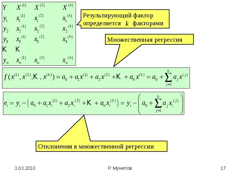 Эконометрика формулы