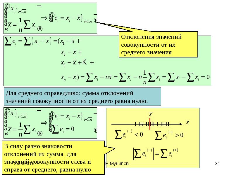 Проект по эконометрике зависимость