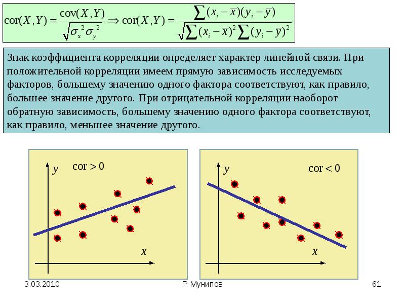 Проект по эконометрике зависимость