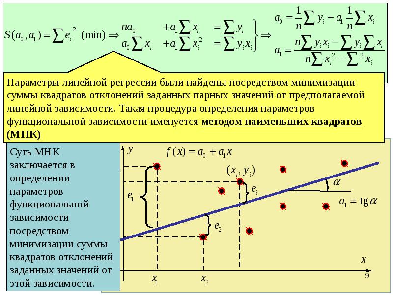 Проект по эконометрике зависимость