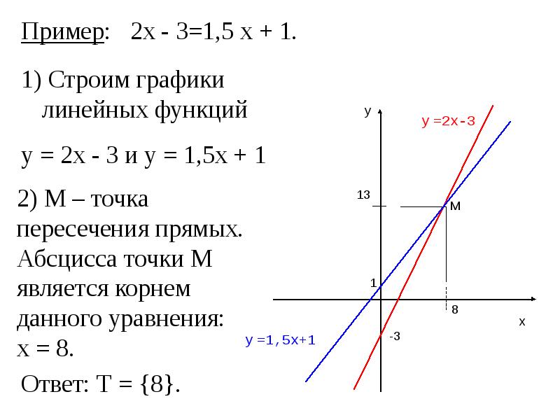 Линейные пересечения