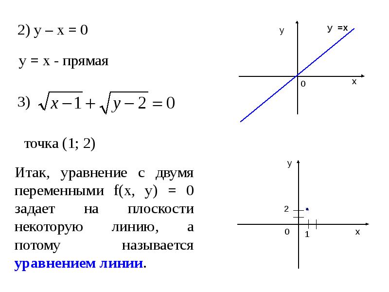 Прямая х y