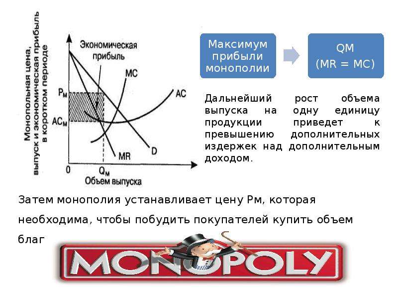 Объем производства монополии. Определение оптимального объема выпуска продукции. Определение оптимального объема Монополия. Превышение оптимальной объем выпуска. Дополнительный объем производства.