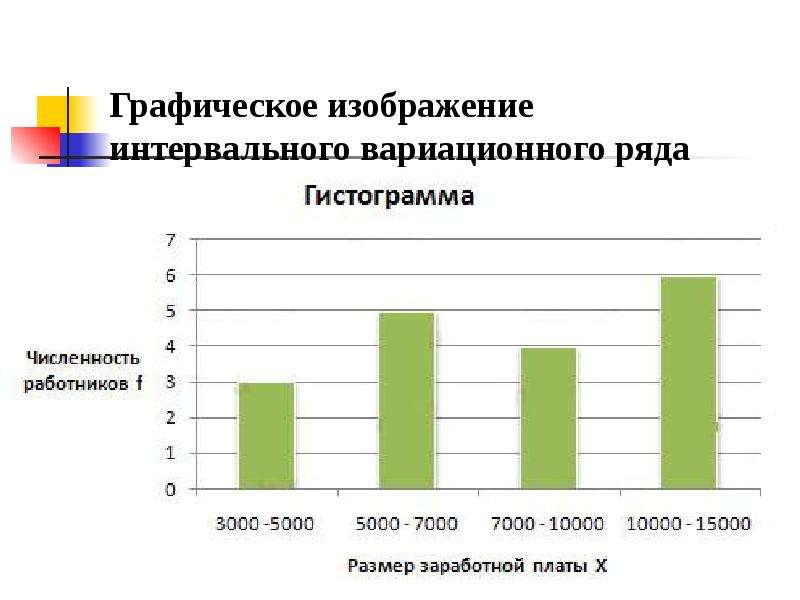 Графическое изображение данных это