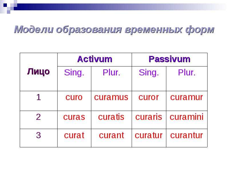 Глаголы временной формы