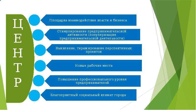 Федеральный проект популяризация предпринимательства