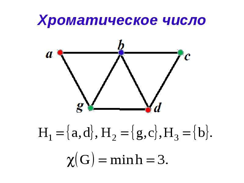 Числа графа