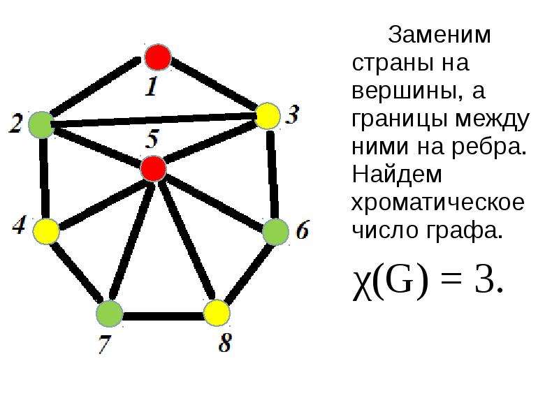 В вершинах графа находятся