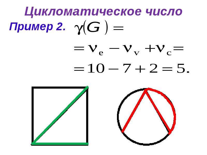 Цикломатическое число графа