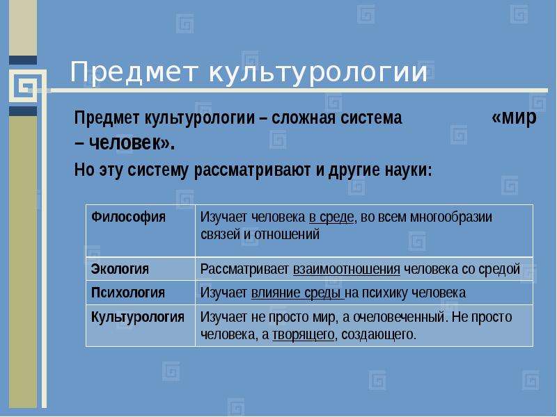 Культурология изучает