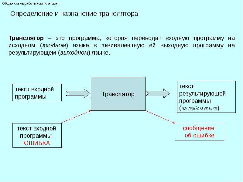 Компилятор слов