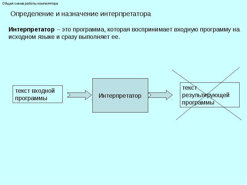 Компиляторы и интерпретаторы проект по информатике