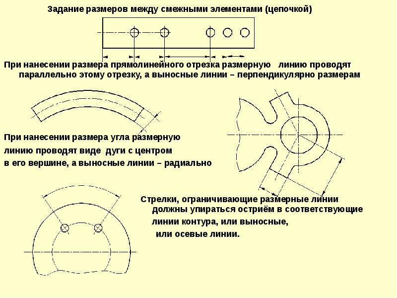 Какие типы линий чертежа ты знаешь