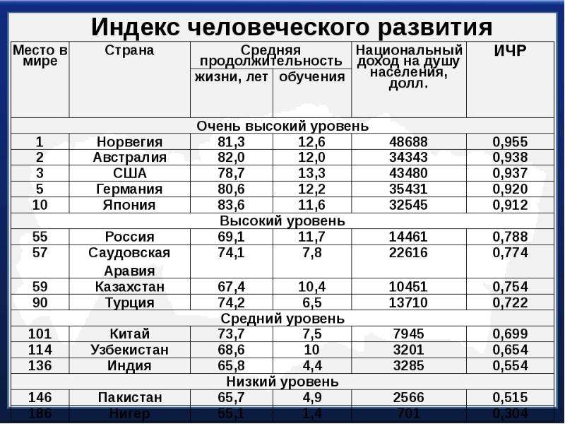 В большинстве стран мира каждый проект исследования