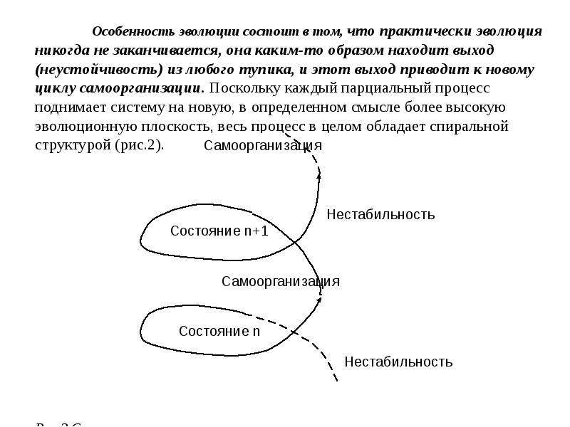 Эволюция никогда не заканчивается коды