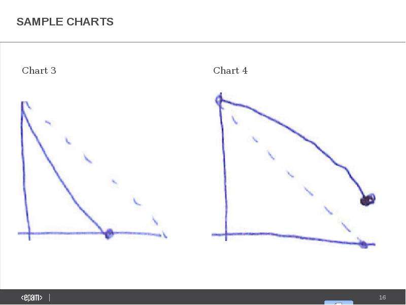 Victoria metrics