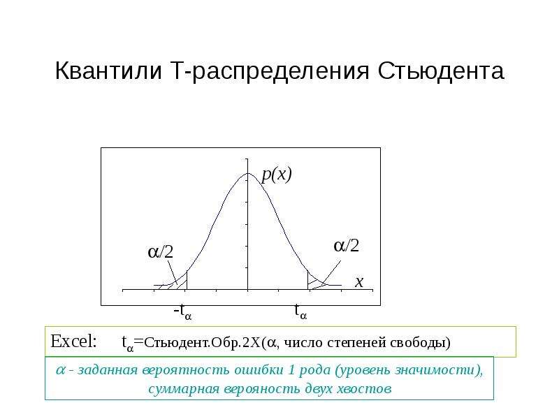 T распределение