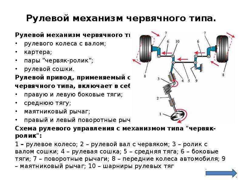 Какой позицией на рисунке обозначен ролик с валом сошки