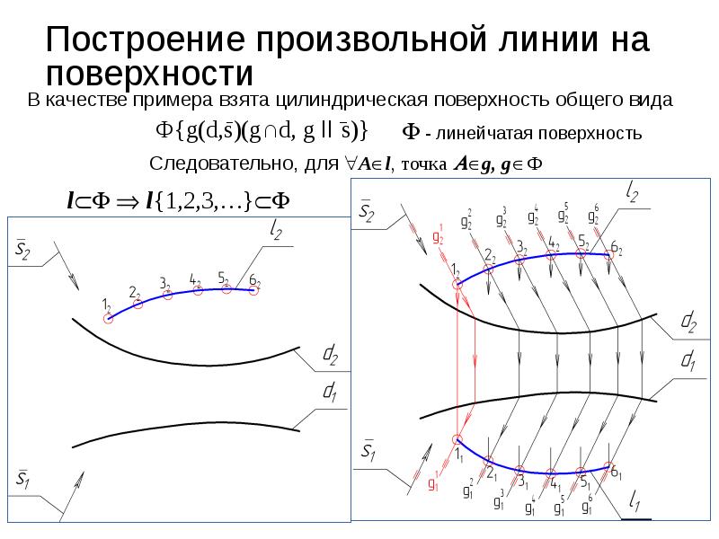 Постройте произвольный. Цилиндрическая поверхность общего вида. Построение цилиндрической поверхности общего вида. Произвольная цилиндрическая поверхность. Чертеж цилиндрической поверхности общего вида.