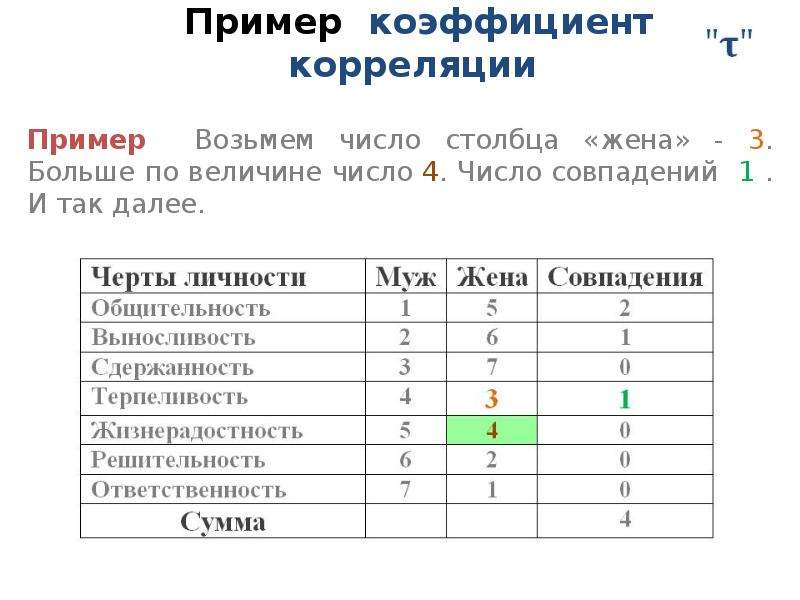 6 класс коэффициент презентация