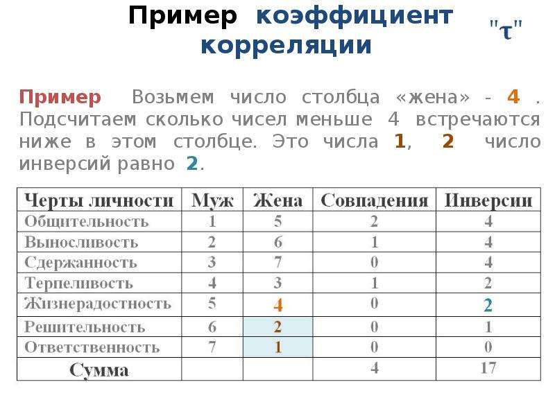 Число столбцов. Коэффициент Кендалла пример. Корреляция Кендалла пример. Число Столбцов это как.