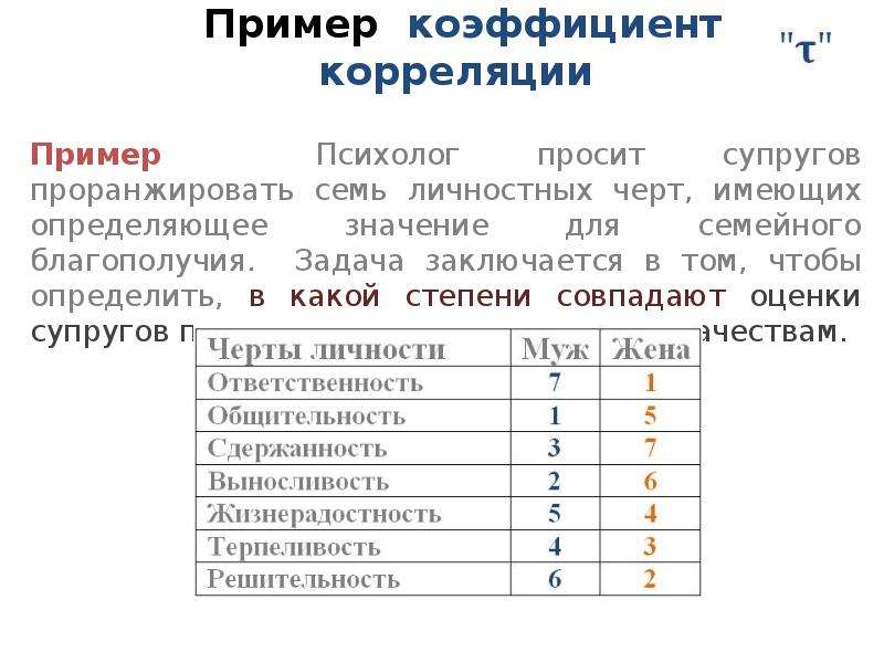 Проранжируйте что это значит. Коэффициент корреляции задачи. Примеры корреляции в жизни. Коэффициент корреляции Кендалла оценка. Коэффициент корреляции Кендалла используется для исследования.