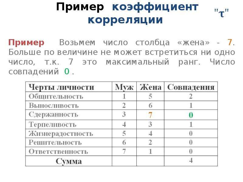 Количество совпадающих. Коэффициент пример. Примеры таблиц корреляции. Таблица Кендалла. Коэффициент Кендалла пример.