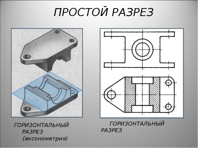 Изображение разрезов