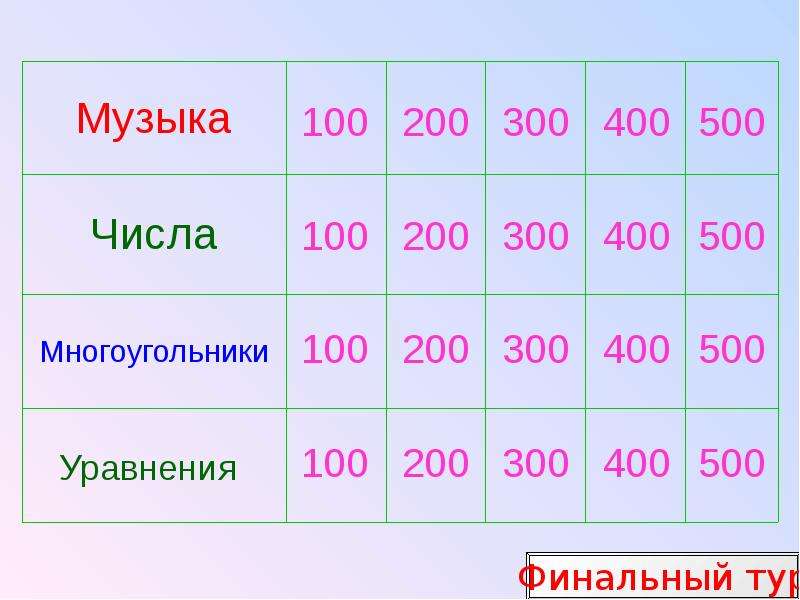 100 100 какой класс. Числа 100 200 300 400 500. 100,200,300,400 Числа. Цифры 100 200 300 400. 100 200 Плюс 100 200 300.