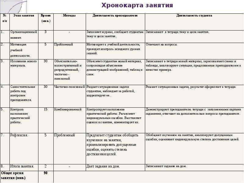 План сестринских вмешательств при рахите у детей