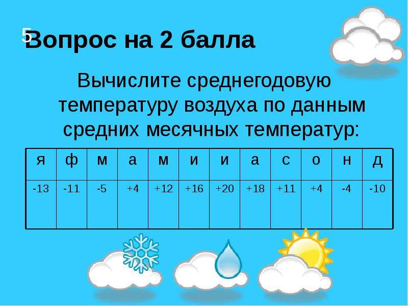 Среднегодовая температура воздуха