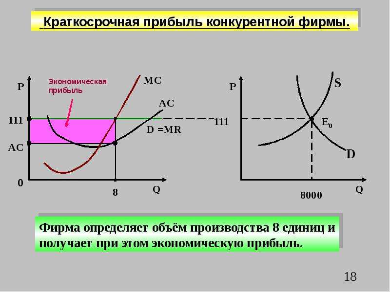 Несовершенная конкуренция презентация