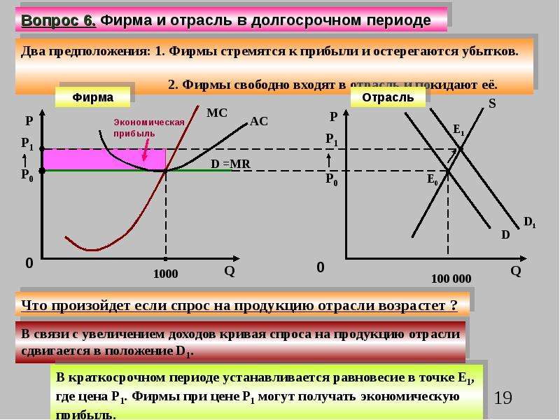 Несовершенная конкуренция презентация